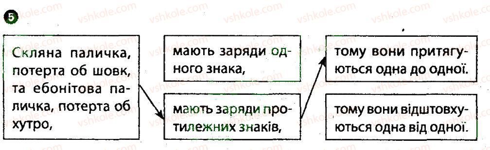 фото задание 5 - варіант 2 - картка контролю теоретичних знань 1 - практичні тренінги та картки теоретичних знань