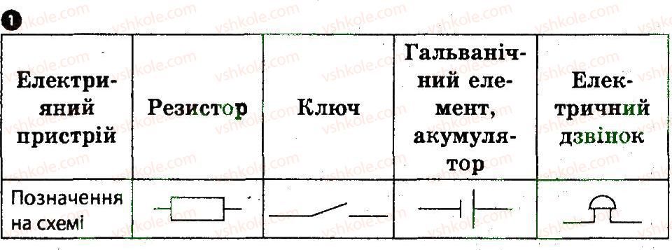 фото задание 1 - варіант 1 - картка контролю теоретичних знань 3 - практичні тренінги та картки теоретичних знань