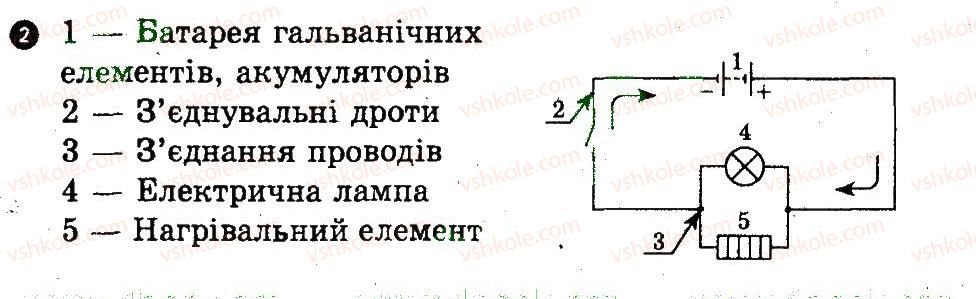 фото задание 2 - варіант 1 - картка контролю теоретичних знань 3 - практичні тренінги та картки теоретичних знань
