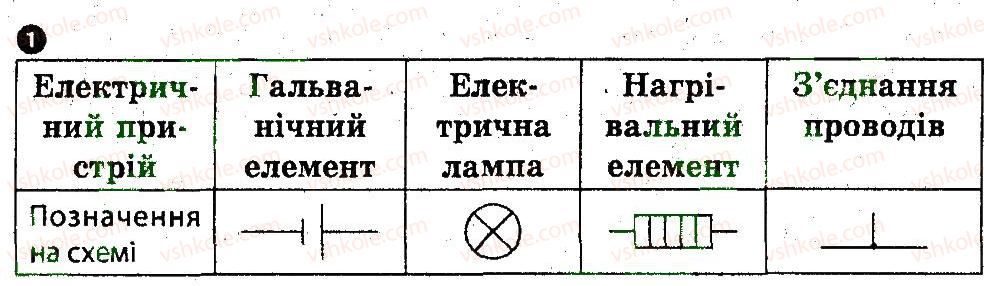 фото задание 1 - варіант 2 - картка контролю теоретичних знань 3 - практичні тренінги та картки теоретичних знань