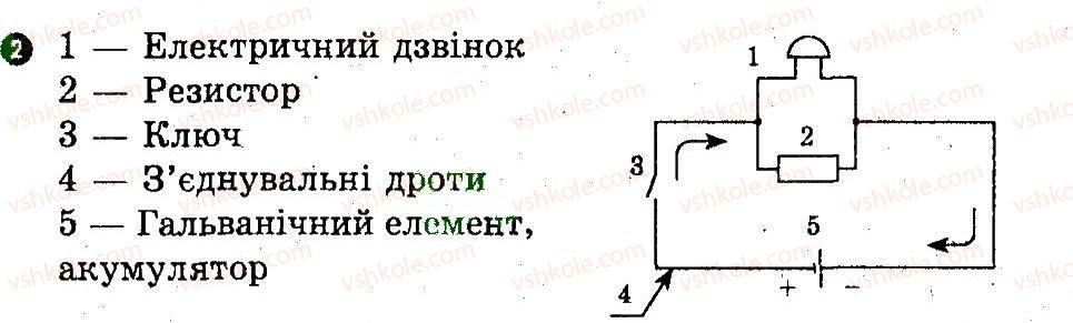 фото задание 2 - варіант 2 - картка контролю теоретичних знань 3 - практичні тренінги та картки теоретичних знань