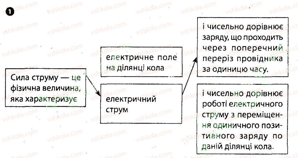 фото задание 1 - варіант 1 - картка контролю теоретичних знань 4 - практичні тренінги та картки теоретичних знань