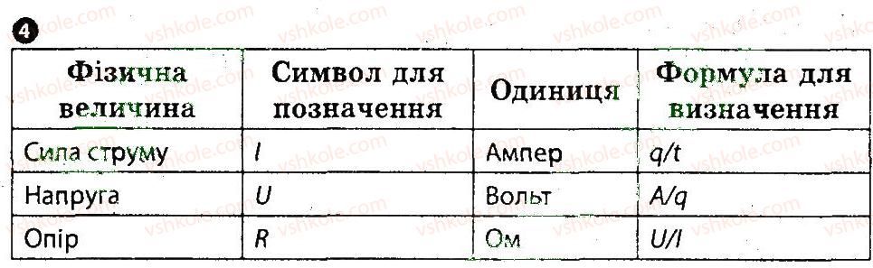 фото задание 4 - варіант 1 - картка контролю теоретичних знань 4 - практичні тренінги та картки теоретичних знань