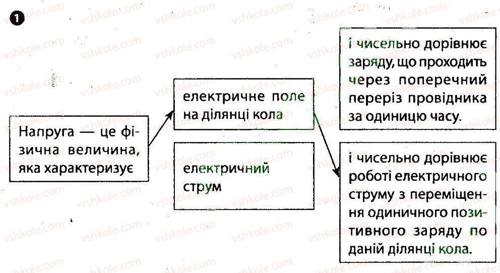 фото задание 1 - варіант 2 - картка контролю теоретичних знань 4 - практичні тренінги та картки теоретичних знань