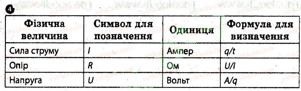 фото задание 4 - варіант 2 - картка контролю теоретичних знань 4 - практичні тренінги та картки теоретичних знань