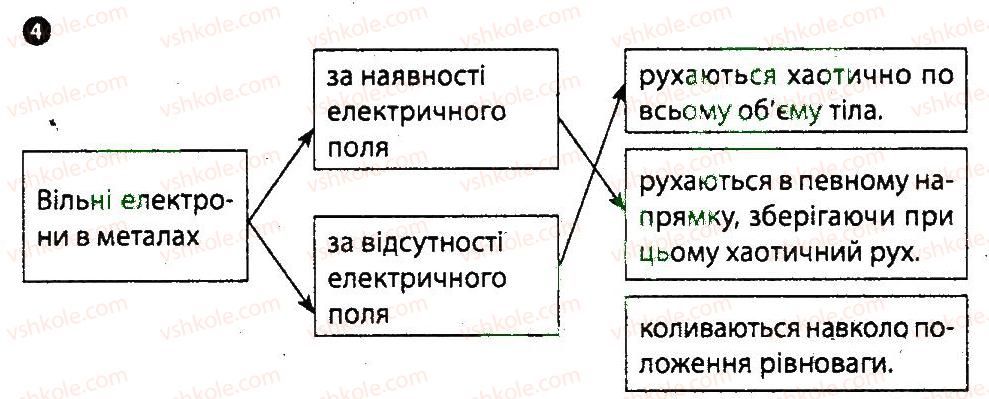 фото задание 4 - варіант 1 - картка контролю теоретичних знань 6 - практичні тренінги та картки теоретичних знань