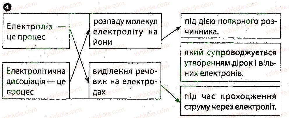фото задание 4 - варіант 2 - картка контролю теоретичних знань 6 - практичні тренінги та картки теоретичних знань
