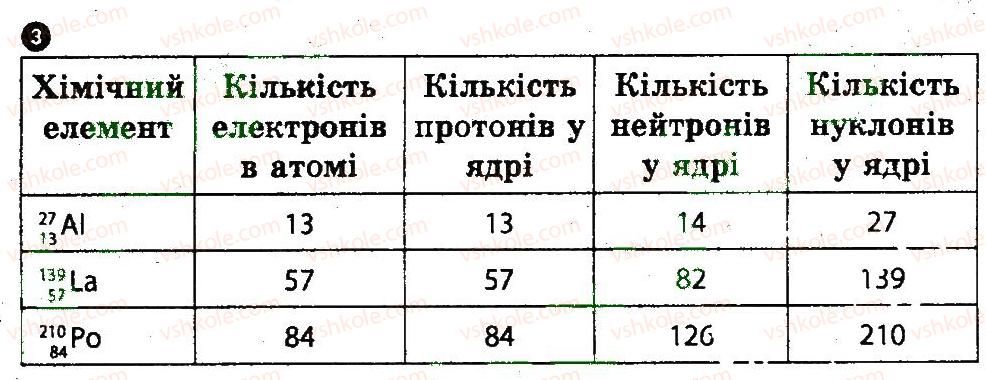 фото задание 3 - варіант 1 - картка контролю теоретичних знань 9 - практичні тренінги та картки теоретичних знань