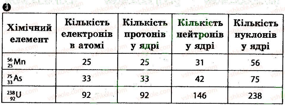 фото задание 3 - варіант 2 - картка контролю теоретичних знань 9 - практичні тренінги та картки теоретичних знань