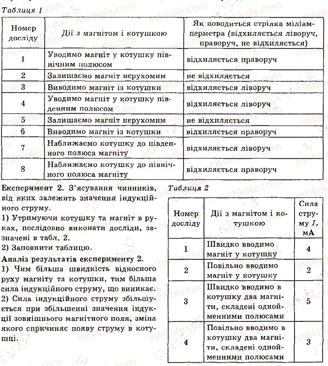 фото задание 4 - лабораторна робота № 2 - розділ 1. магнітне поле
