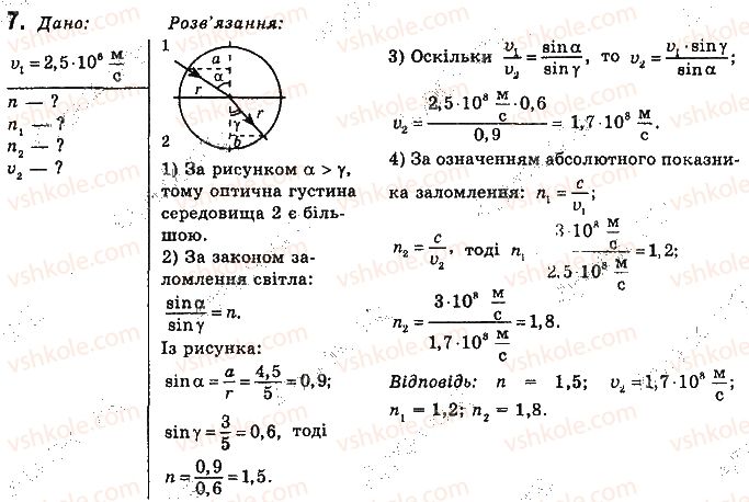 фото задание 7 - вправи - § 12. заломлення світла на межі поділу двох середовищ. закони заломлення світла - розділ 2. світлові явища