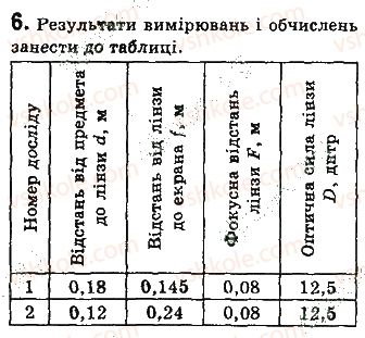 фото задание 6 - лабораторна робота № 5 - розділ 2. світлові явища