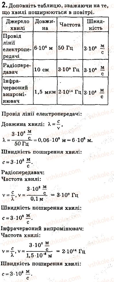 фото задание 2 - вправи - § 19. електромагнітне поле й електромагнітні хвилі - розділ 3. механічні та електромагнітні хвилі