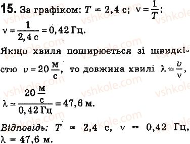 фото задание 15 - завдання для самоперевірки до розділу 3 - розділ 3. механічні та електромагнітні хвилі