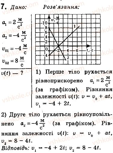 фото задание 7 - вправи - § 28. рівноприскорений прямолінійний рух - розділ 5. рух і взаємодія. закони збереження