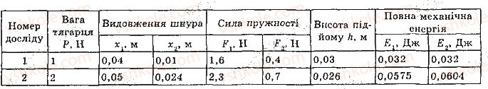 фото задание 10 - лабораторна робота № 7 - розділ 5. рух і взаємодія. закони збереження