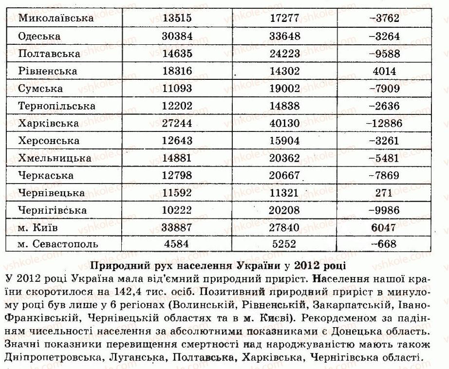 фото задание 3 - § 6. механічний рух населення - розділ 2. населення україни