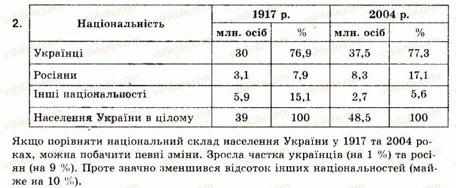 фото задание 2 - § 7. українська нація та національні меншини - розділ 2. населення україни
