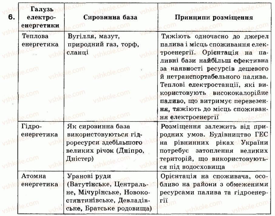 фото задание 6 - § 17. електроенергетика - провідна галузь економіки україни - розділ 3. господарство