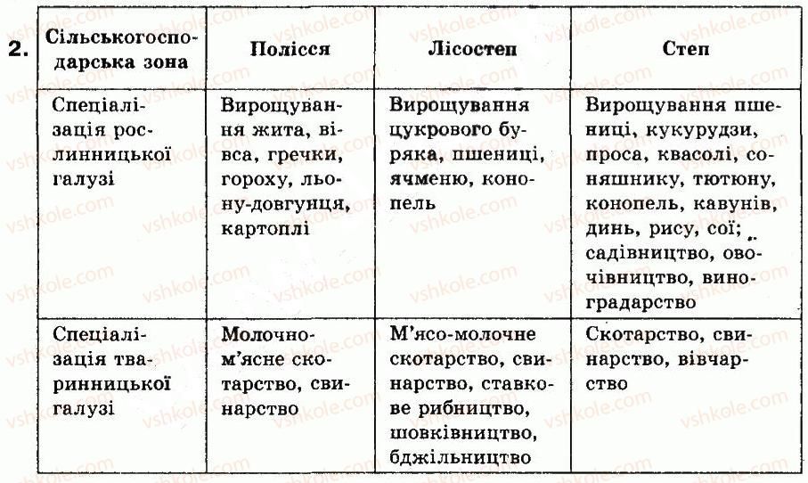 фото задание 5 - § 30.зональна спеціалізація сільського господарства - розділ 3. господарство