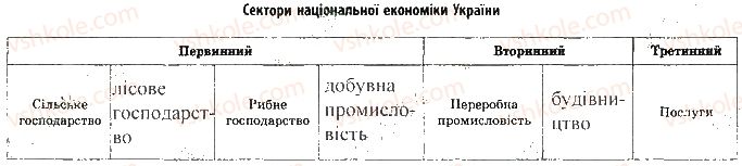 фото задание ст1впр1 - практична робота № 1. аналіз секторальної моделі - практичні роботи