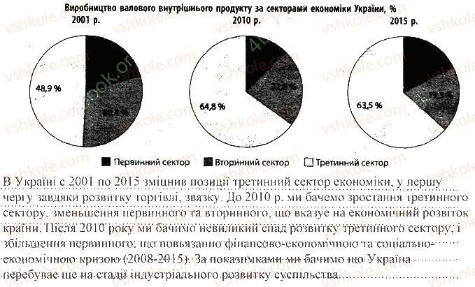 фото задание ст2впр2 - практична робота № 1. аналіз секторальної моделі - практичні роботи