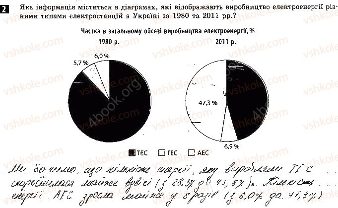 фото задание ст19впр2 - практична робота № 5. 2 побудова діаграм виробництва електроенергії - практичні роботи