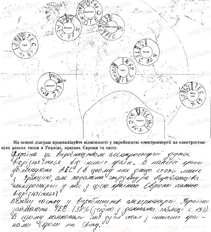 фото задание ст20 - практична робота № 5. 2 побудова діаграм виробництва електроенергії - практичні роботи
