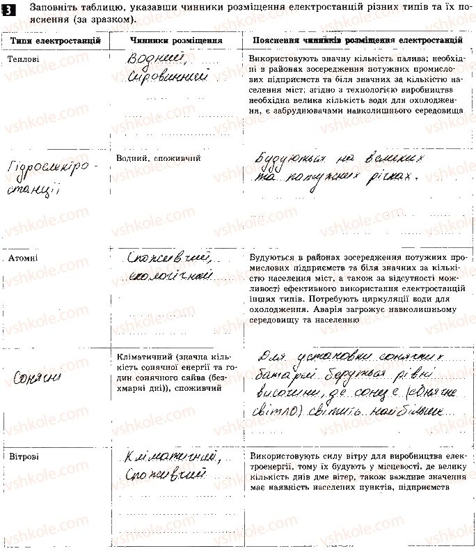 фото задание ст16впр3 - практична робота № 5. 1 позначення на карті електростанцій - практичні роботи