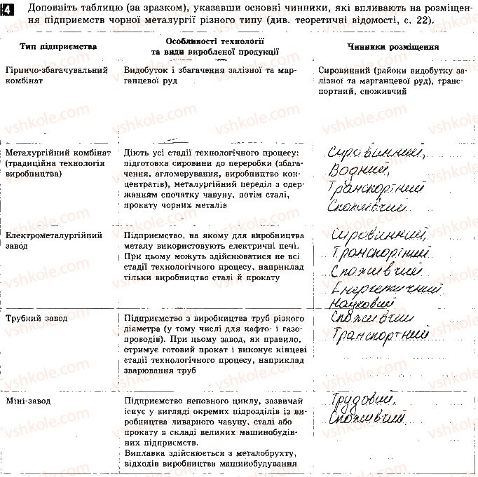 фото задание ст24впр4 - практична робота № 6. позначення на карті сировинної бази - практичні роботи
