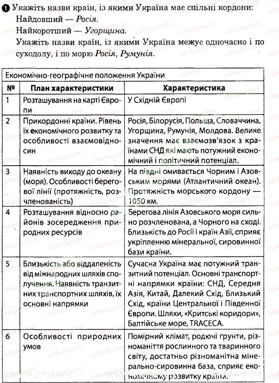 фото задание 1 - практична робота 1 - практичні роботи