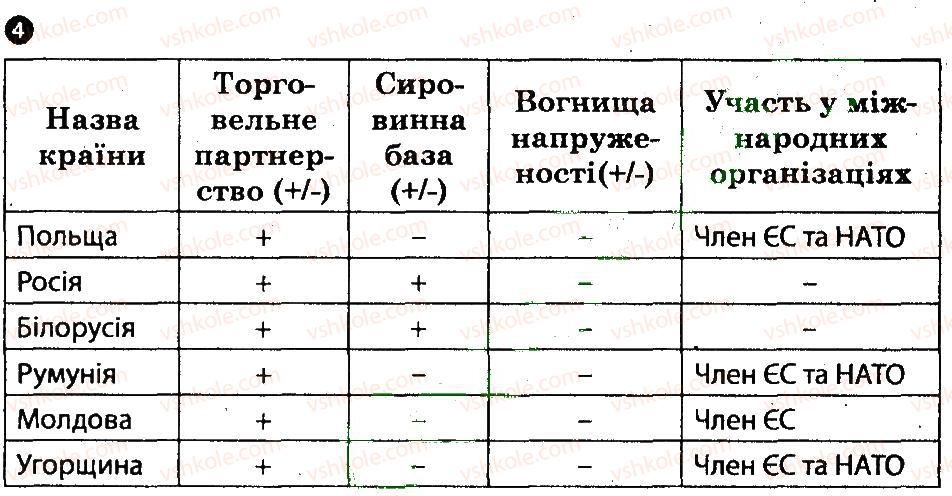 фото задание 4 - практична робота 1 - практичні роботи