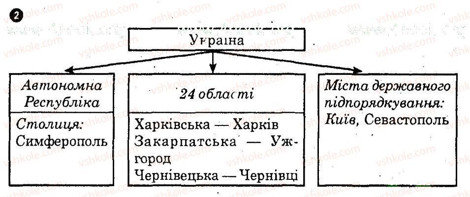 фото задание 2 - практична робота 2 - практичні роботи
