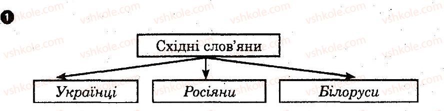 фото задание 1 - практична робота 4 - практичні роботи