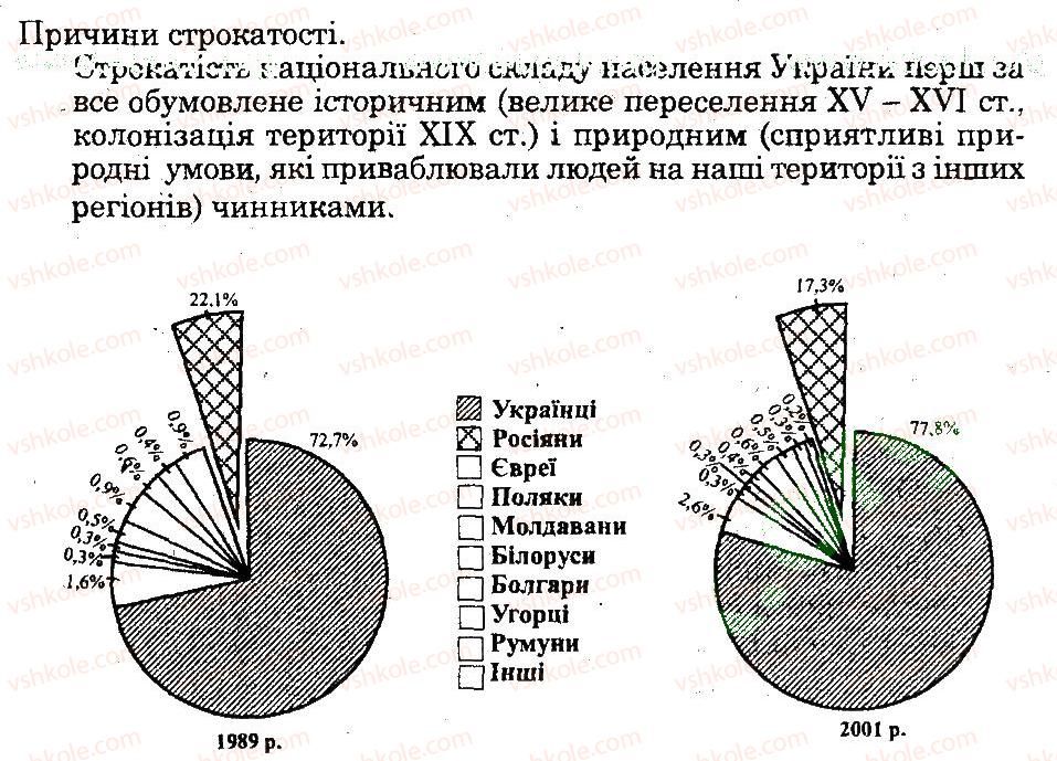 фото задание 2 - практична робота 4 - практичні роботи