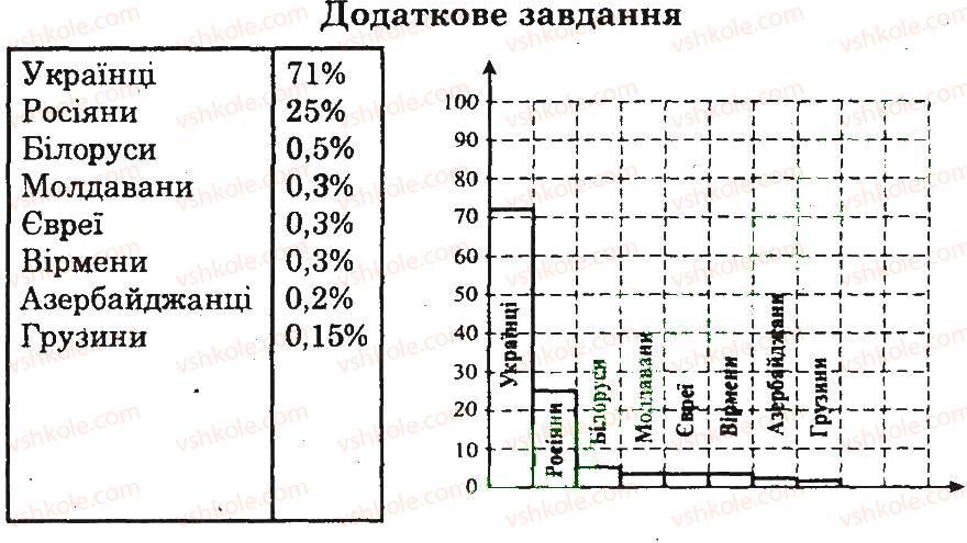фото задание дз - практична робота 4 - практичні роботи