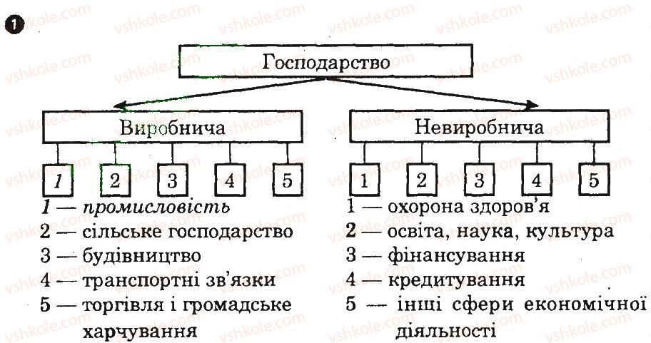 фото задание 1 - практична робота 5 - практичні роботи