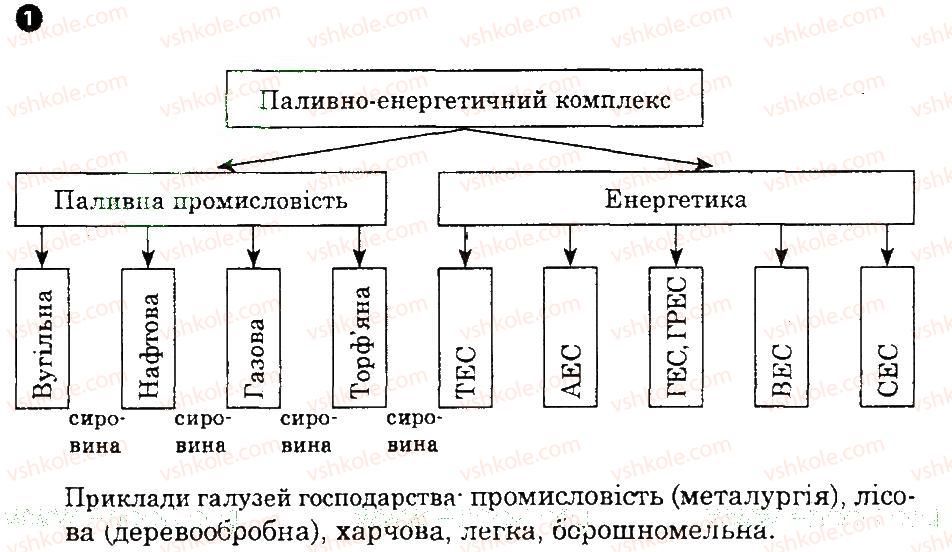 фото задание 1 - практична робота 6 - практичні роботи