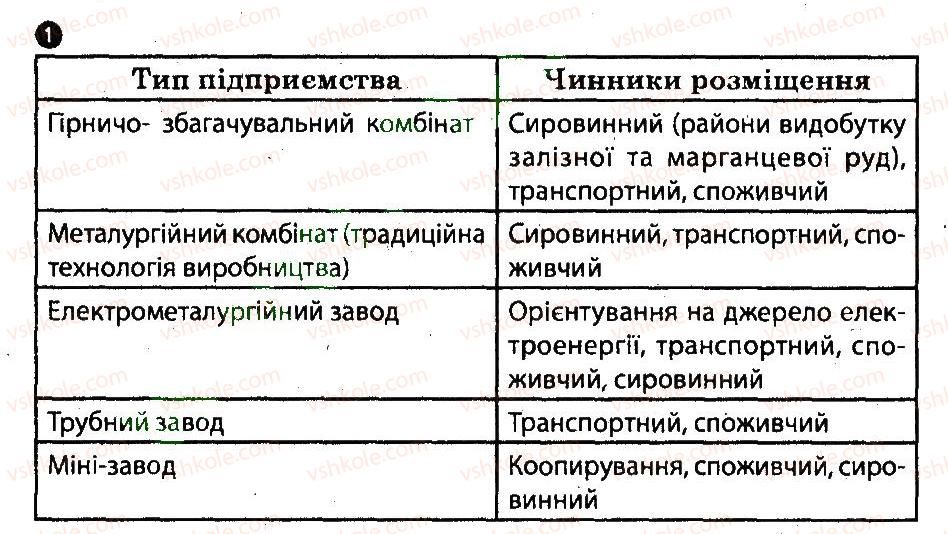 фото задание 1 - практична робота 8 - практичні роботи