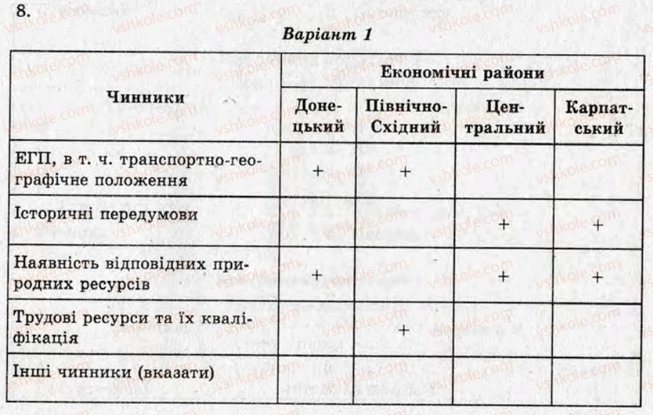 фото задание кр10 - контрольні роботи - варіант 1