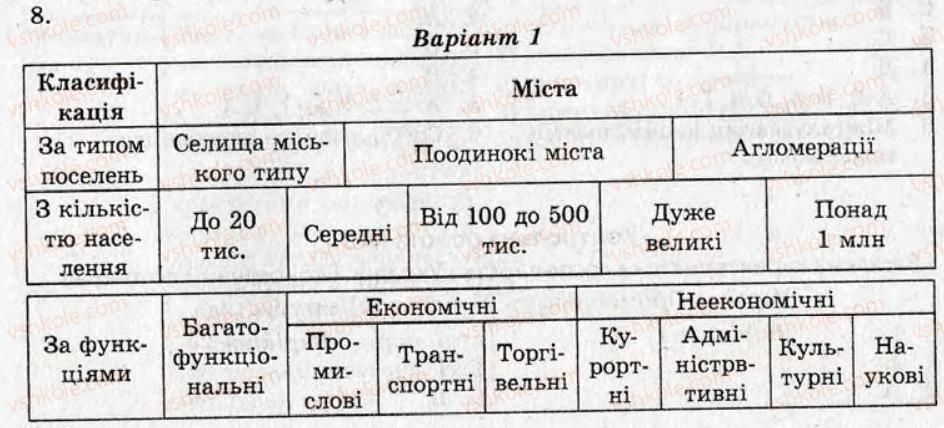 фото задание кр2 - контрольні роботи - варіант 1