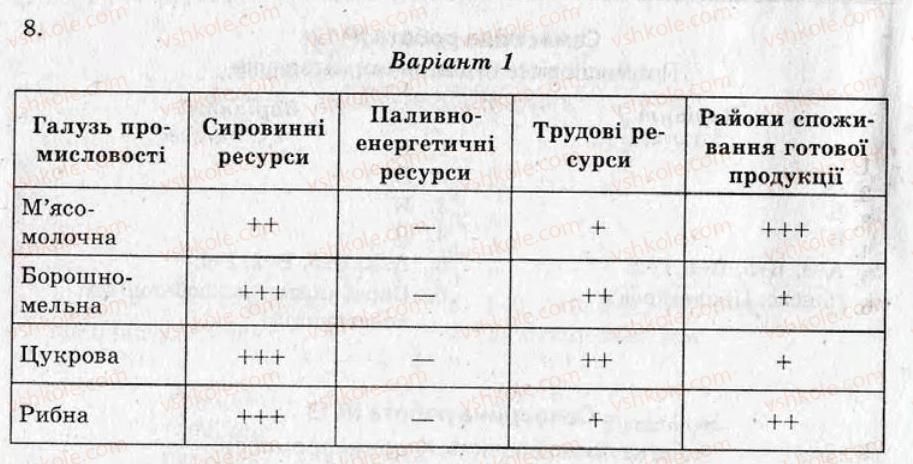 фото задание кр6 - контрольні роботи - варіант 1
