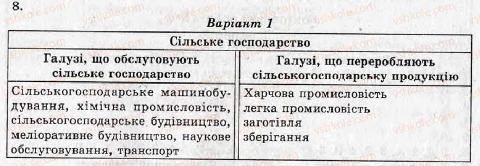 фото задание кр7 - контрольні роботи - варіант 1
