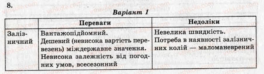 фото задание кр8 - контрольні роботи - варіант 1