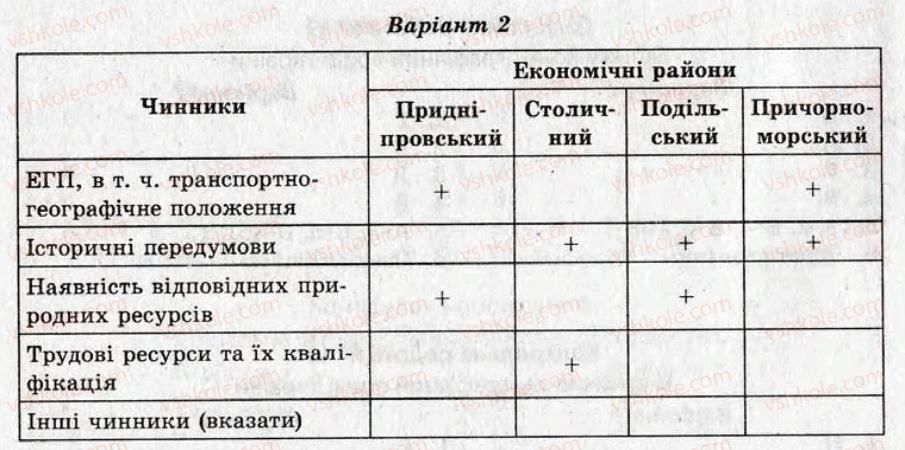 фото задание кр10 - контрольні роботи - варіант 2