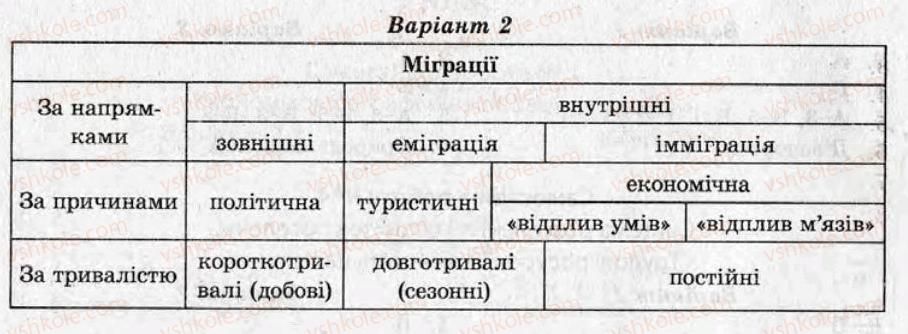 фото задание кр2 - контрольні роботи - варіант 2