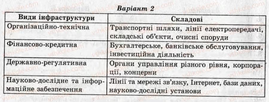 фото задание кр3 - контрольні роботи - варіант 2