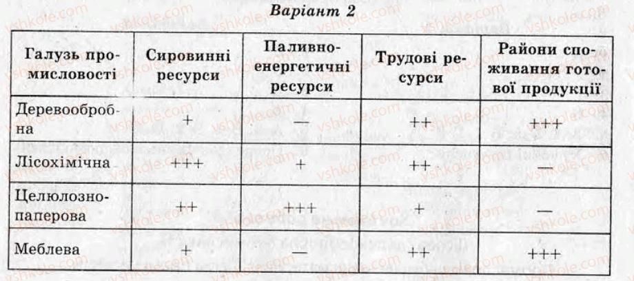 фото задание кр6 - контрольні роботи - варіант 2