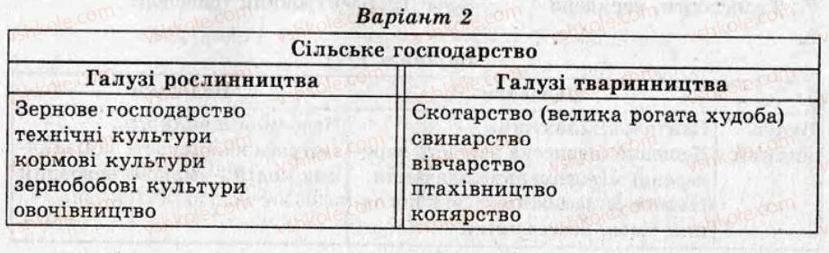 фото задание кр7 - контрольні роботи - варіант 2