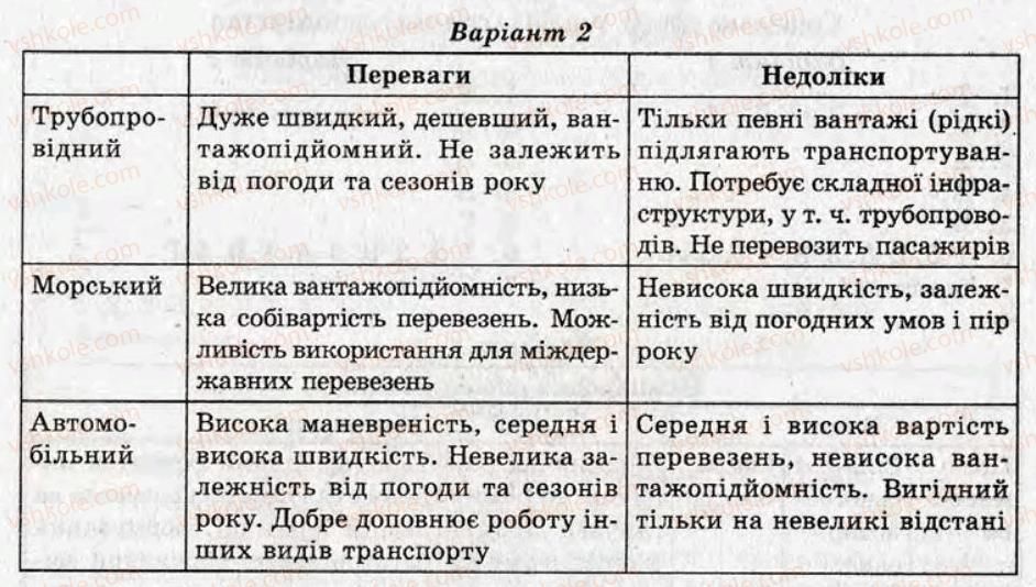 фото задание кр8 - контрольні роботи - варіант 2